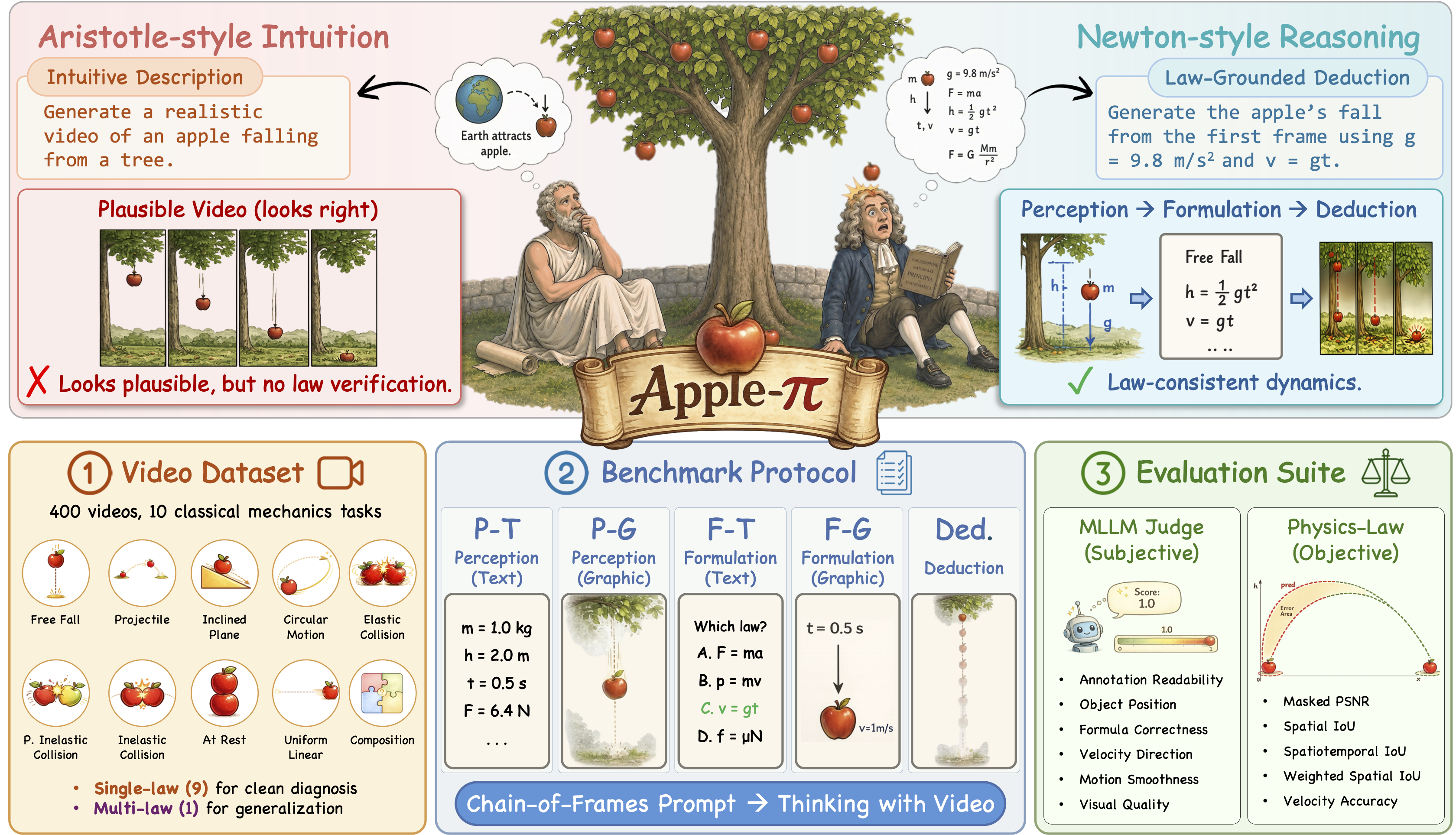 Apple-PI project teaser
